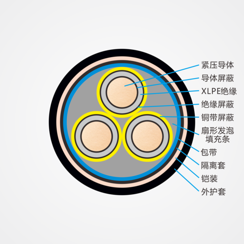 山东泽荣中高压电力电缆