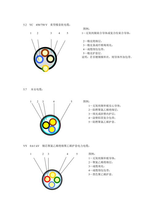 各类电线电缆结构图